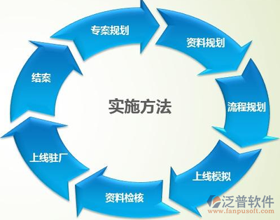 ERP实施费用 软件研发与销售的关键考量