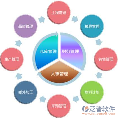 企业资源规划的支柱 知名ERP软件的研发与销售
