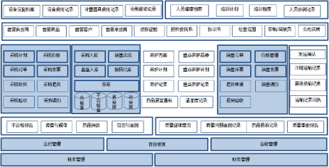 浪潮ERP医药行业质量管理解决方案 助力企业合规高效，引领软件研发与销售新篇章