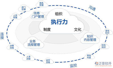济南OA软件公司 专业研发与销售，助力企业高效协同办公