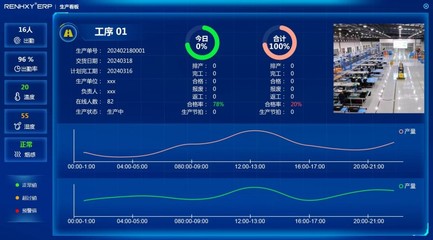 仁和云ERP 一体化解决方案赋能现代生产管理