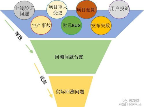 软件研发与销售中的质量管理 从代码到客户的闭环实践