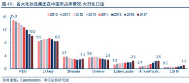 爱茉莉太平洋 研发与概念并举，创新与营销齐驱——以软件研发与销售赋能未来